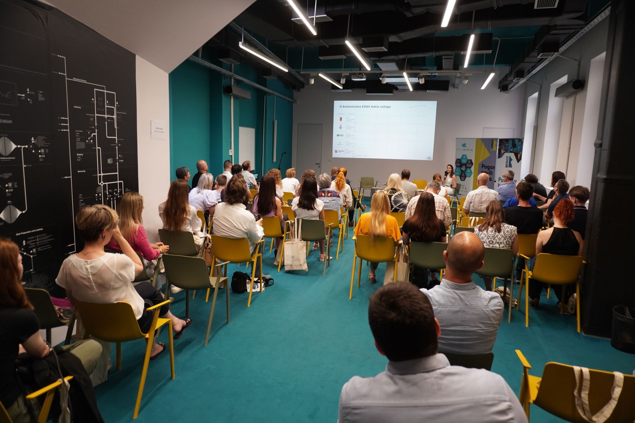 Participation in the EDIH Adria Meetup 2025 and Meeting with External Experts